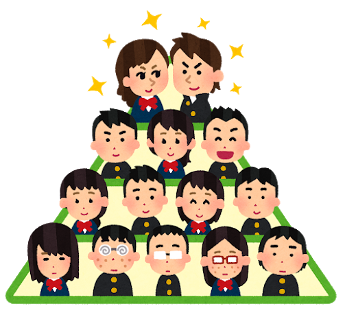 今どき高卒のやつの実態wwww: みじかめっ！なんJ