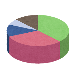 なんだかんだ日ハムって一番バランス良いんじゃね？: みじかめっ！なんJ