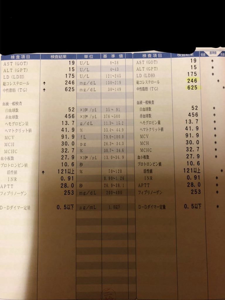 体脂肪率45％ワイの血液検査がやばいんだが: みじかめっ！なんJ