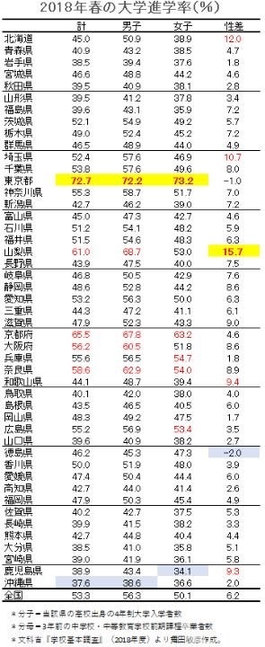 学歴厨カモン お前らを完全論破してもうたでｗｗｗｗｗ みじかめっ なんj