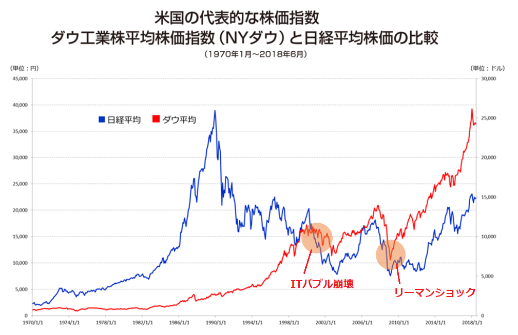 バブル崩壊←これどれくらいヤバかったんや？？？: みじかめっ！なんJ