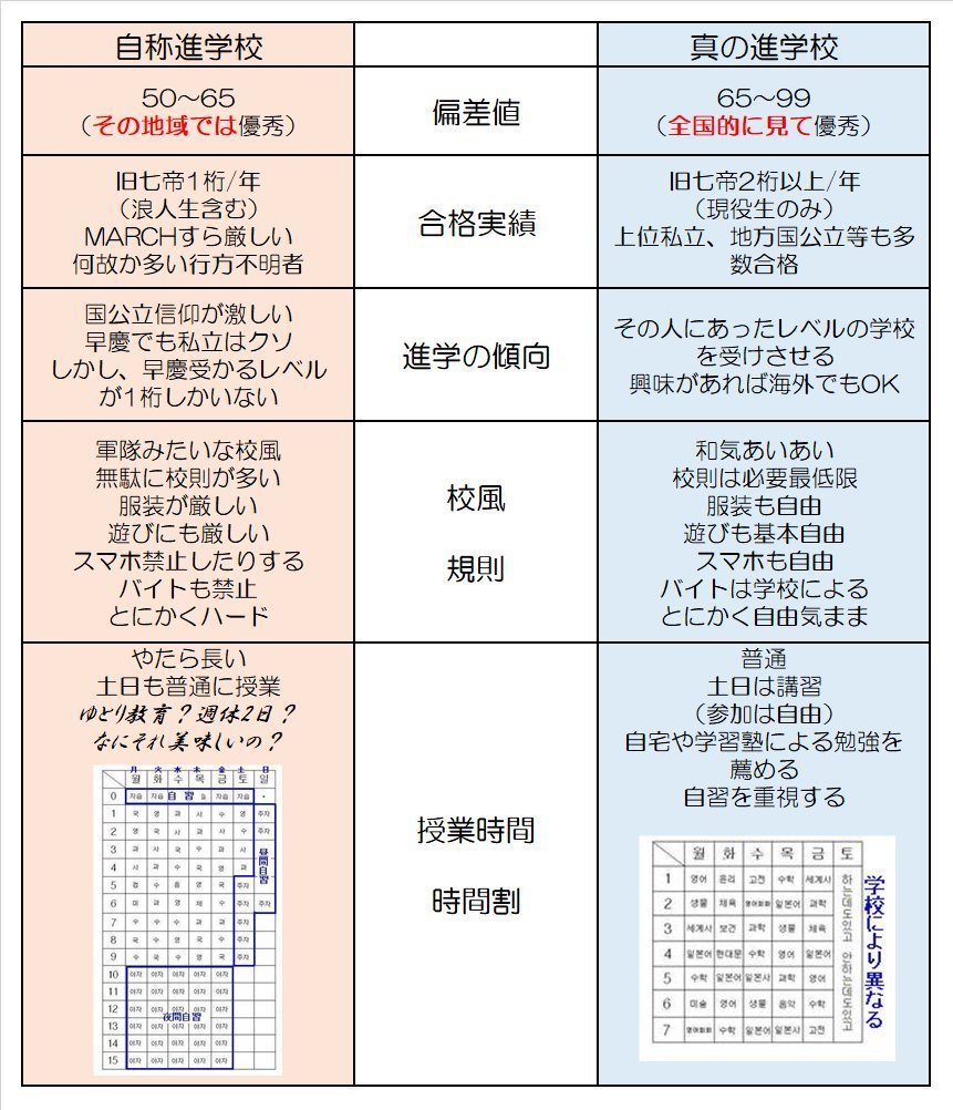 自称進学校にありがちなこと みじかめっ なんj