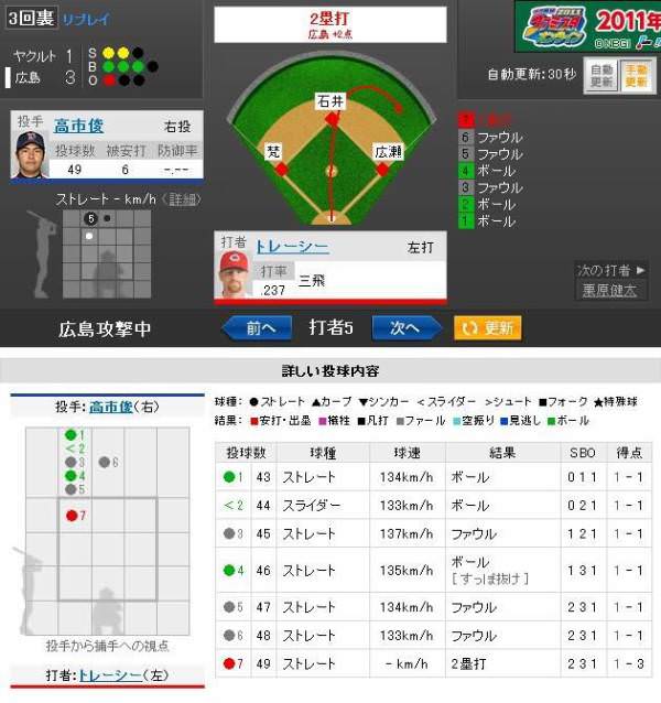 一番好きな一球速報wwwwwwwwww みじかめっ なんj