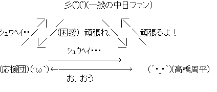 W が高橋周平という風潮 みじかめっ なんj