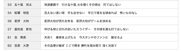 ソフトバンクの応援歌にありがちなことで打線組んだ みじかめっ なんj