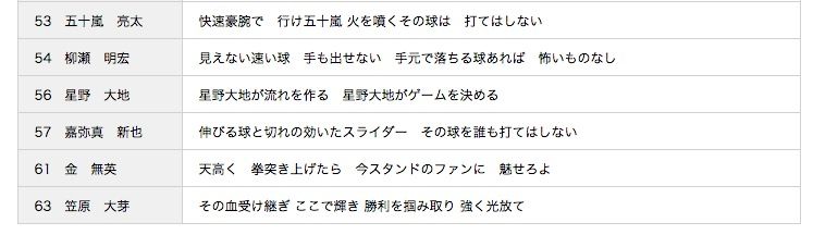 ソフトバンクの応援歌にありがちなことで打線組んだ みじかめっ なんj