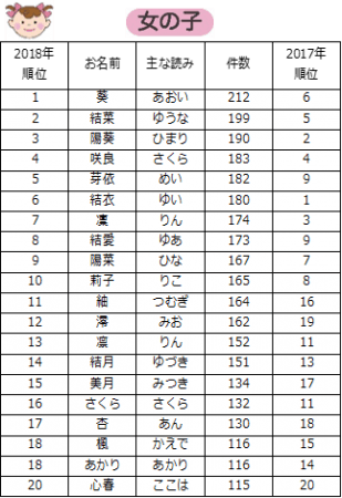 朗報 キラキラネーム きえる ピカチュウ息してる みじかめっ なんj