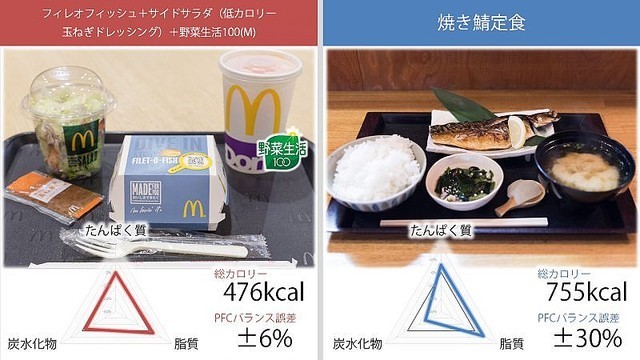 マクドナルドって言うほど体に悪いか？ 	: みじかめっ！なんJ